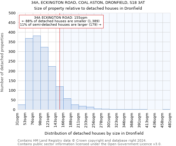 34A, ECKINGTON ROAD, COAL ASTON, DRONFIELD, S18 3AT: Size of property relative to detached houses in Dronfield