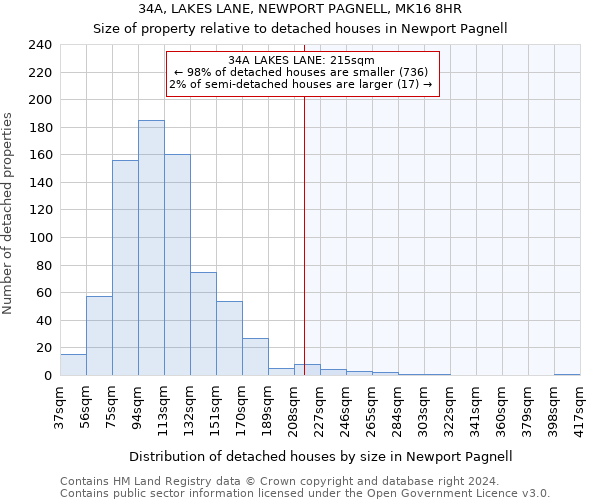 34A, LAKES LANE, NEWPORT PAGNELL, MK16 8HR: Size of property relative to detached houses in Newport Pagnell