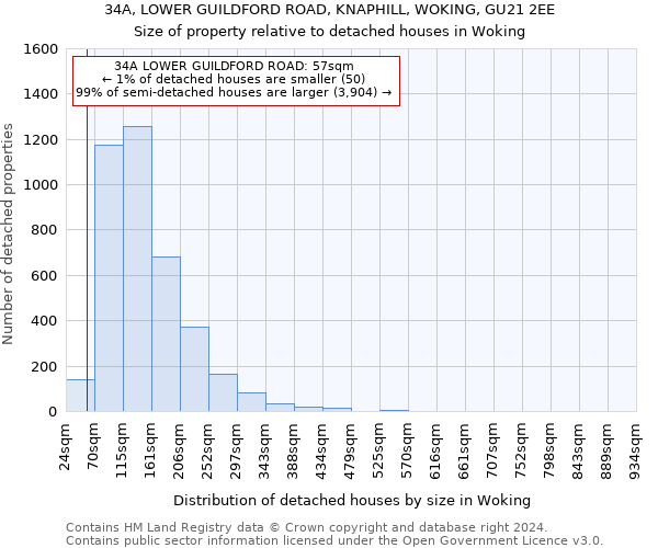 34A, LOWER GUILDFORD ROAD, KNAPHILL, WOKING, GU21 2EE: Size of property relative to detached houses in Woking