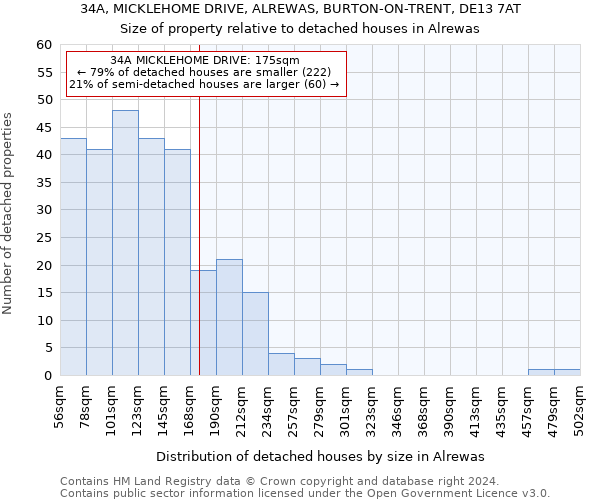 34A, MICKLEHOME DRIVE, ALREWAS, BURTON-ON-TRENT, DE13 7AT: Size of property relative to detached houses in Alrewas