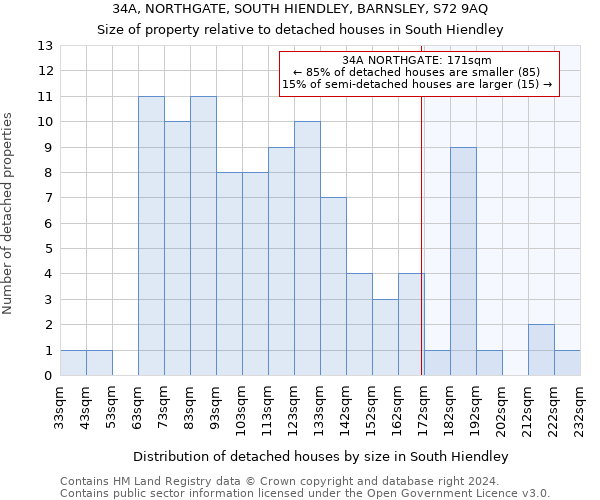 34A, NORTHGATE, SOUTH HIENDLEY, BARNSLEY, S72 9AQ: Size of property relative to detached houses in South Hiendley