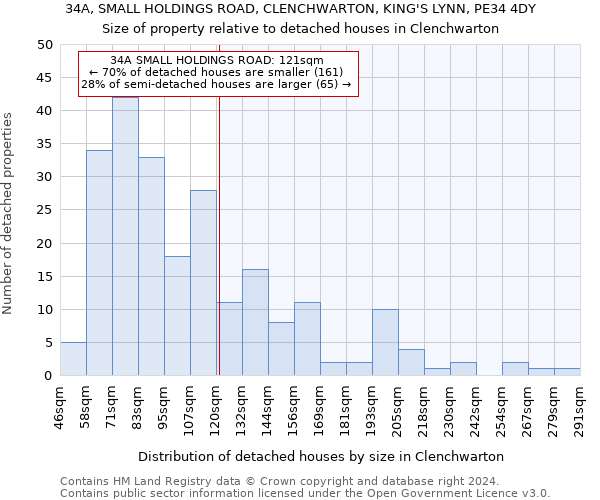 34A, SMALL HOLDINGS ROAD, CLENCHWARTON, KING'S LYNN, PE34 4DY: Size of property relative to detached houses in Clenchwarton