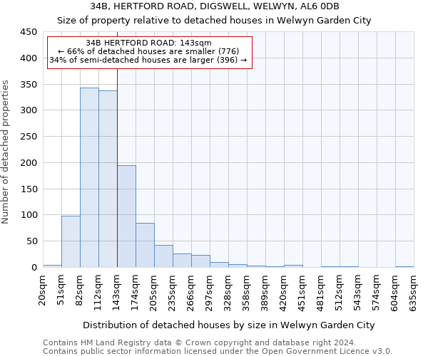 34B, HERTFORD ROAD, DIGSWELL, WELWYN, AL6 0DB: Size of property relative to detached houses in Welwyn Garden City