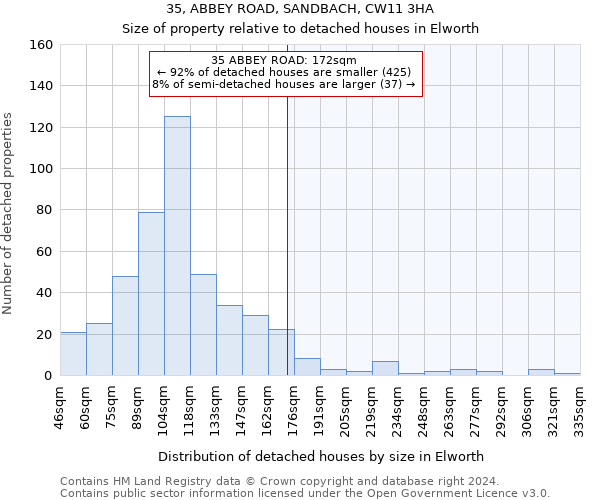 35, ABBEY ROAD, SANDBACH, CW11 3HA: Size of property relative to detached houses in Elworth