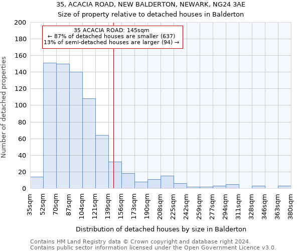 35, ACACIA ROAD, NEW BALDERTON, NEWARK, NG24 3AE: Size of property relative to detached houses in Balderton