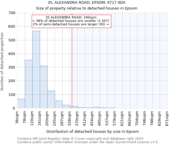 35, ALEXANDRA ROAD, EPSOM, KT17 4DA: Size of property relative to detached houses in Epsom