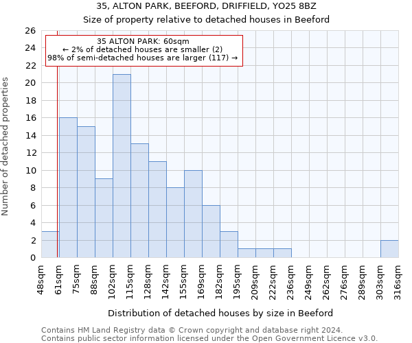 35, ALTON PARK, BEEFORD, DRIFFIELD, YO25 8BZ: Size of property relative to detached houses in Beeford