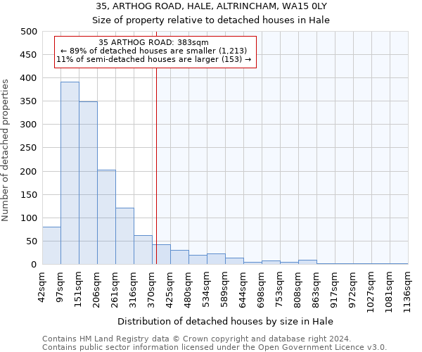 35, ARTHOG ROAD, HALE, ALTRINCHAM, WA15 0LY: Size of property relative to detached houses in Hale