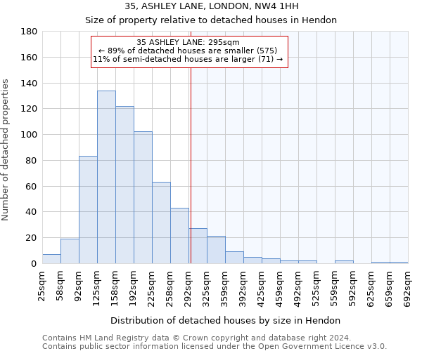 35, ASHLEY LANE, LONDON, NW4 1HH: Size of property relative to detached houses in Hendon