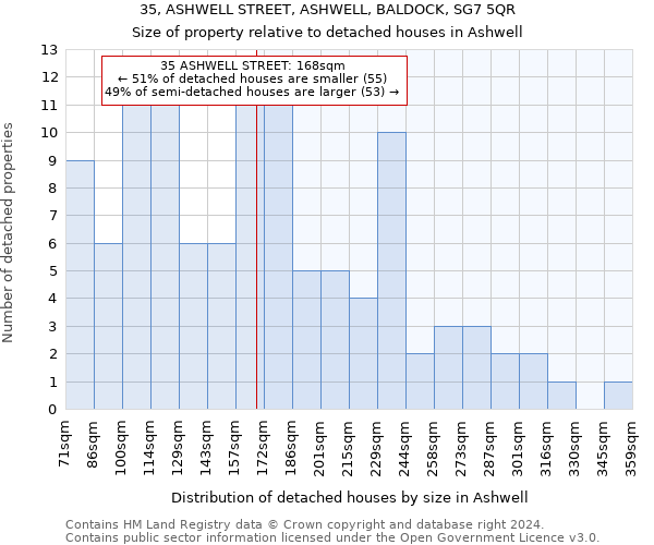 35, ASHWELL STREET, ASHWELL, BALDOCK, SG7 5QR: Size of property relative to detached houses in Ashwell