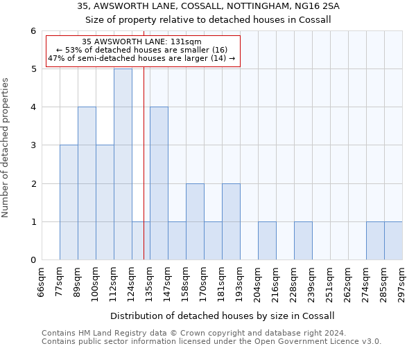 35, AWSWORTH LANE, COSSALL, NOTTINGHAM, NG16 2SA: Size of property relative to detached houses in Cossall