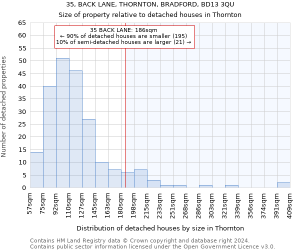 35, BACK LANE, THORNTON, BRADFORD, BD13 3QU: Size of property relative to detached houses in Thornton