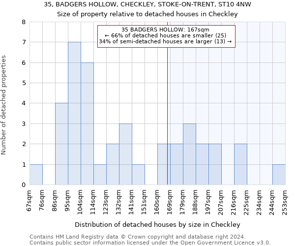 35, BADGERS HOLLOW, CHECKLEY, STOKE-ON-TRENT, ST10 4NW: Size of property relative to detached houses in Checkley