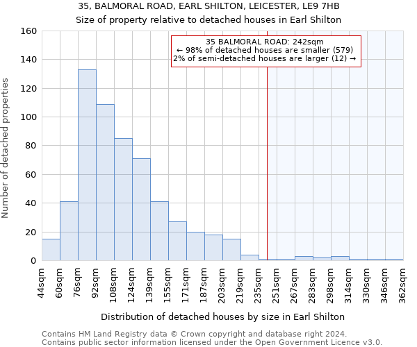 35, BALMORAL ROAD, EARL SHILTON, LEICESTER, LE9 7HB: Size of property relative to detached houses in Earl Shilton