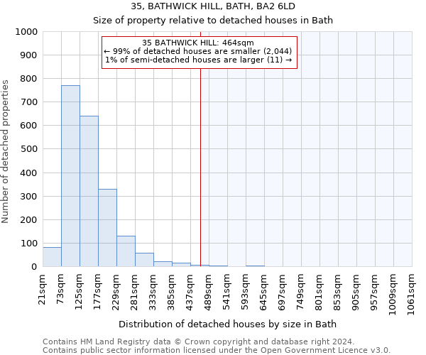 35, BATHWICK HILL, BATH, BA2 6LD: Size of property relative to detached houses in Bath