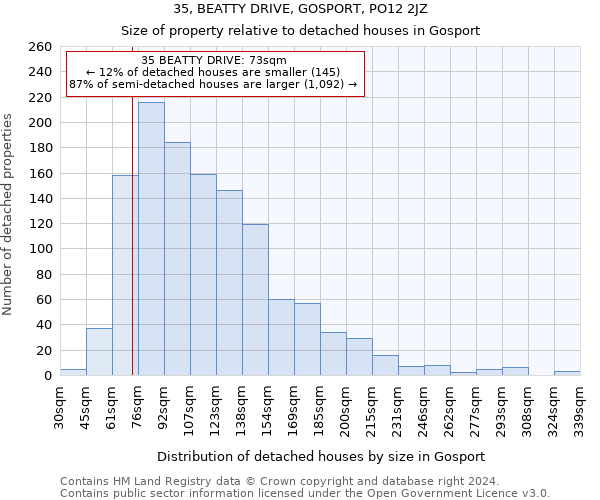 35, BEATTY DRIVE, GOSPORT, PO12 2JZ: Size of property relative to detached houses in Gosport