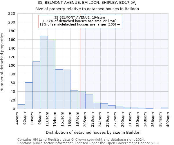 35, BELMONT AVENUE, BAILDON, SHIPLEY, BD17 5AJ: Size of property relative to detached houses in Baildon