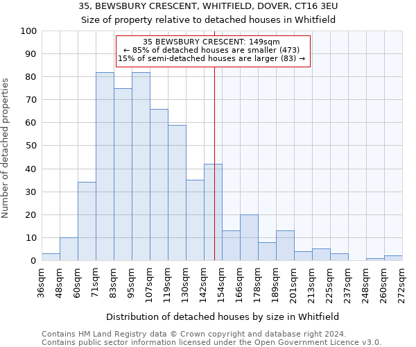 35, BEWSBURY CRESCENT, WHITFIELD, DOVER, CT16 3EU: Size of property relative to detached houses in Whitfield