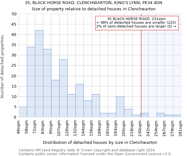 35, BLACK HORSE ROAD, CLENCHWARTON, KING'S LYNN, PE34 4DN: Size of property relative to detached houses in Clenchwarton