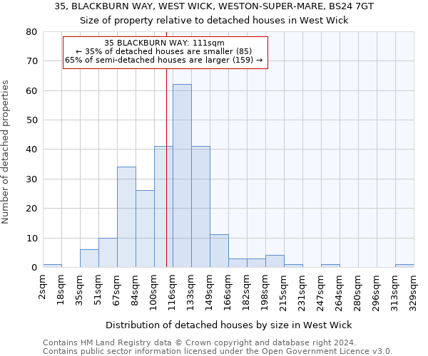 35, BLACKBURN WAY, WEST WICK, WESTON-SUPER-MARE, BS24 7GT: Size of property relative to detached houses in West Wick