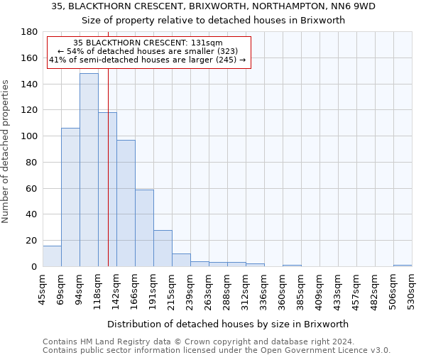 35, BLACKTHORN CRESCENT, BRIXWORTH, NORTHAMPTON, NN6 9WD: Size of property relative to detached houses in Brixworth