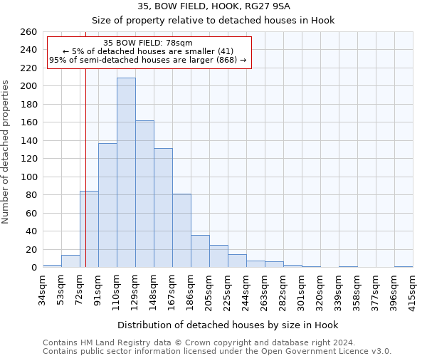 35, BOW FIELD, HOOK, RG27 9SA: Size of property relative to detached houses in Hook