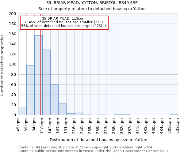 35, BRIAR MEAD, YATTON, BRISTOL, BS49 4RE: Size of property relative to detached houses in Yatton