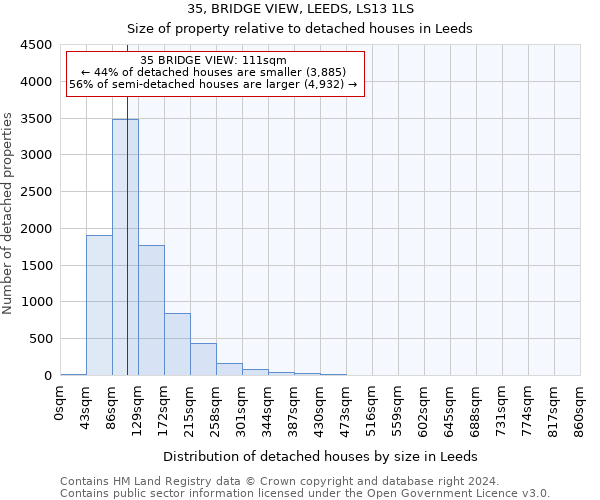 35, BRIDGE VIEW, LEEDS, LS13 1LS: Size of property relative to detached houses in Leeds