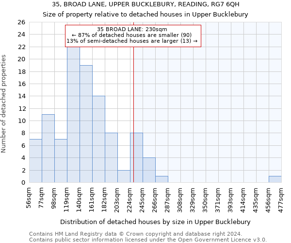 35, BROAD LANE, UPPER BUCKLEBURY, READING, RG7 6QH: Size of property relative to detached houses in Upper Bucklebury