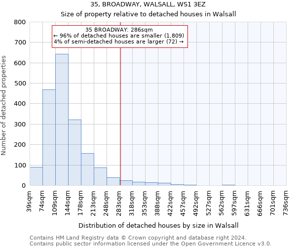 35, BROADWAY, WALSALL, WS1 3EZ: Size of property relative to detached houses in Walsall