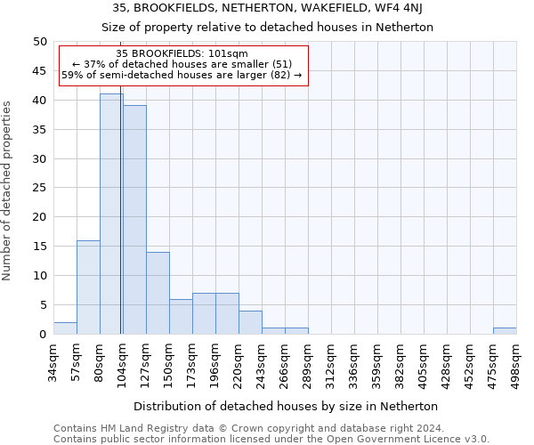 35, BROOKFIELDS, NETHERTON, WAKEFIELD, WF4 4NJ: Size of property relative to detached houses in Netherton