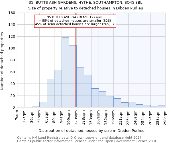 35, BUTTS ASH GARDENS, HYTHE, SOUTHAMPTON, SO45 3BL: Size of property relative to detached houses in Dibden Purlieu