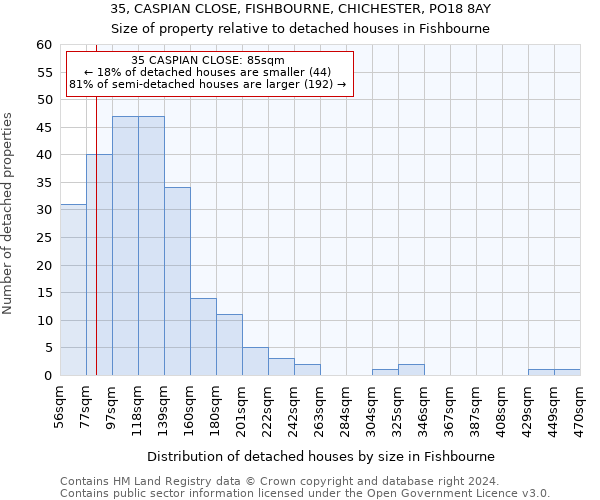 35, CASPIAN CLOSE, FISHBOURNE, CHICHESTER, PO18 8AY: Size of property relative to detached houses in Fishbourne