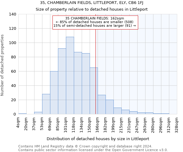 35, CHAMBERLAIN FIELDS, LITTLEPORT, ELY, CB6 1FJ: Size of property relative to detached houses in Littleport