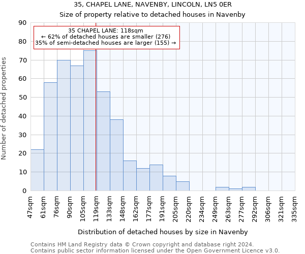 35, CHAPEL LANE, NAVENBY, LINCOLN, LN5 0ER: Size of property relative to detached houses in Navenby