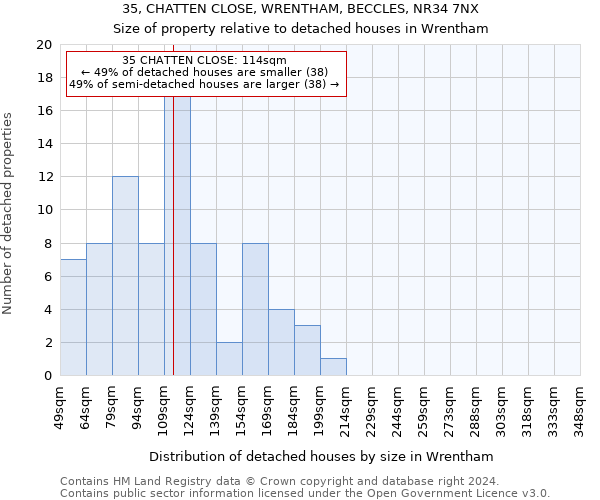 35, CHATTEN CLOSE, WRENTHAM, BECCLES, NR34 7NX: Size of property relative to detached houses in Wrentham