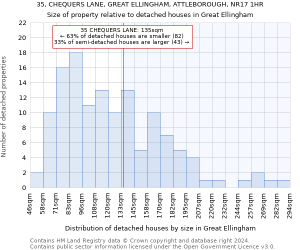 35, CHEQUERS LANE, GREAT ELLINGHAM, ATTLEBOROUGH, NR17 1HR: Size of property relative to detached houses in Great Ellingham