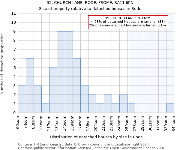 35, CHURCH LANE, RODE, FROME, BA11 6PN: Size of property relative to detached houses in Rode