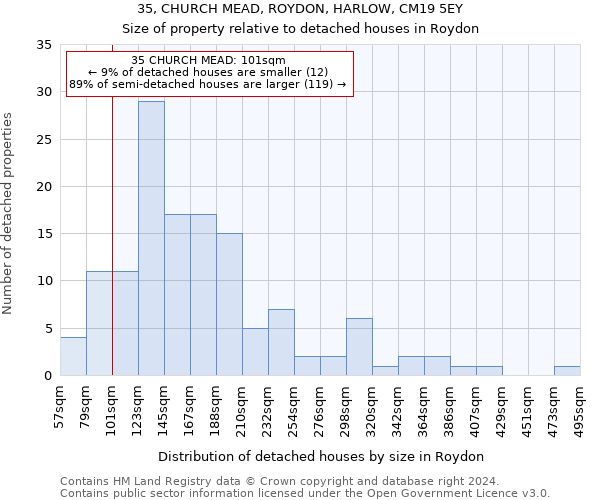 35, CHURCH MEAD, ROYDON, HARLOW, CM19 5EY: Size of property relative to detached houses in Roydon