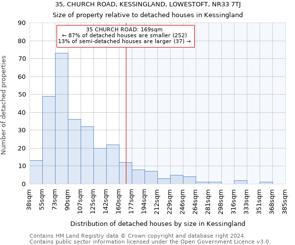 35, CHURCH ROAD, KESSINGLAND, LOWESTOFT, NR33 7TJ: Size of property relative to detached houses in Kessingland