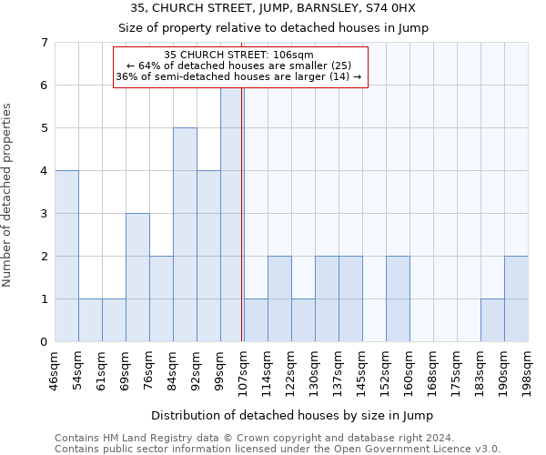 35, CHURCH STREET, JUMP, BARNSLEY, S74 0HX: Size of property relative to detached houses in Jump