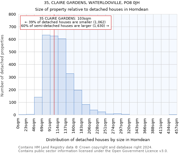 35, CLAIRE GARDENS, WATERLOOVILLE, PO8 0JH: Size of property relative to detached houses in Horndean