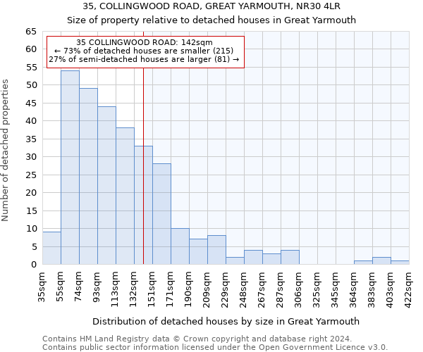 35, COLLINGWOOD ROAD, GREAT YARMOUTH, NR30 4LR: Size of property relative to detached houses in Great Yarmouth