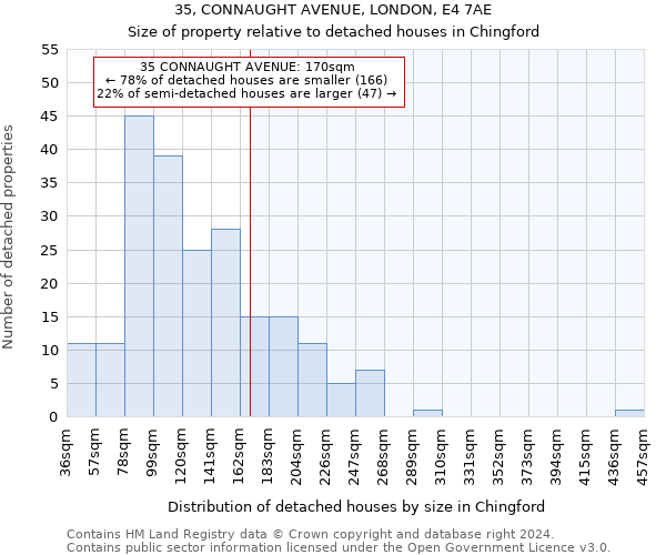 35, CONNAUGHT AVENUE, LONDON, E4 7AE: Size of property relative to detached houses in Chingford