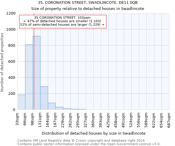 35, CORONATION STREET, SWADLINCOTE, DE11 0QB: Size of property relative to detached houses in Swadlincote