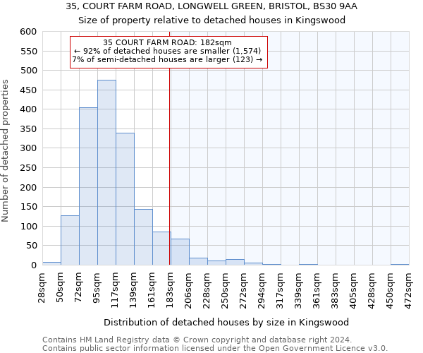 35, COURT FARM ROAD, LONGWELL GREEN, BRISTOL, BS30 9AA: Size of property relative to detached houses in Kingswood