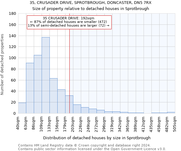 35, CRUSADER DRIVE, SPROTBROUGH, DONCASTER, DN5 7RX: Size of property relative to detached houses in Sprotbrough