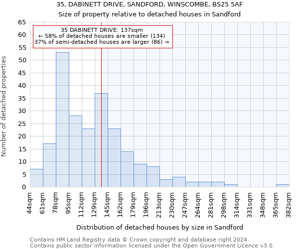 35, DABINETT DRIVE, SANDFORD, WINSCOMBE, BS25 5AF: Size of property relative to detached houses in Sandford