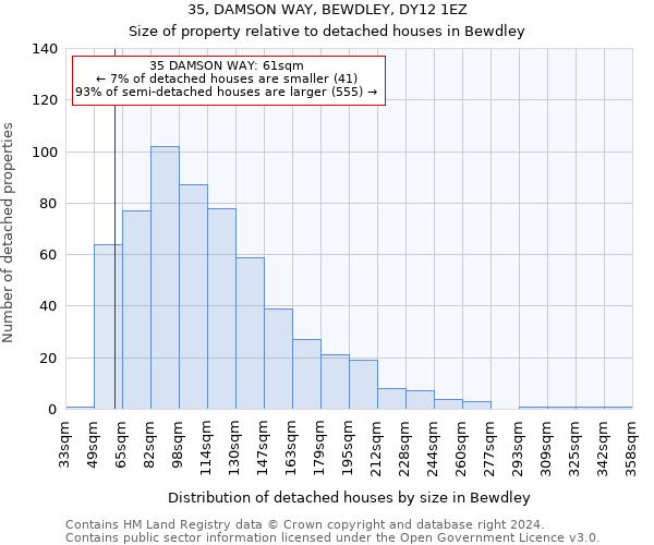 35, DAMSON WAY, BEWDLEY, DY12 1EZ: Size of property relative to detached houses in Bewdley