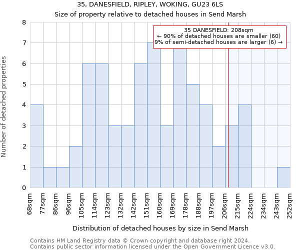 35, DANESFIELD, RIPLEY, WOKING, GU23 6LS: Size of property relative to detached houses in Send Marsh